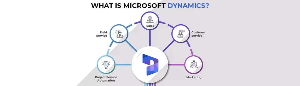 What Is Microsoft Dynamics
