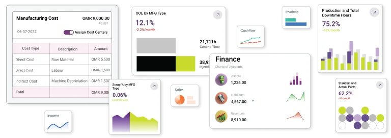 Best Manufacturing ERP Solution in Oman