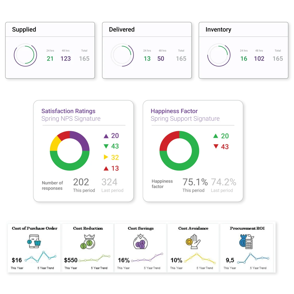 2.2 Features of Manufacturing ERP Software
