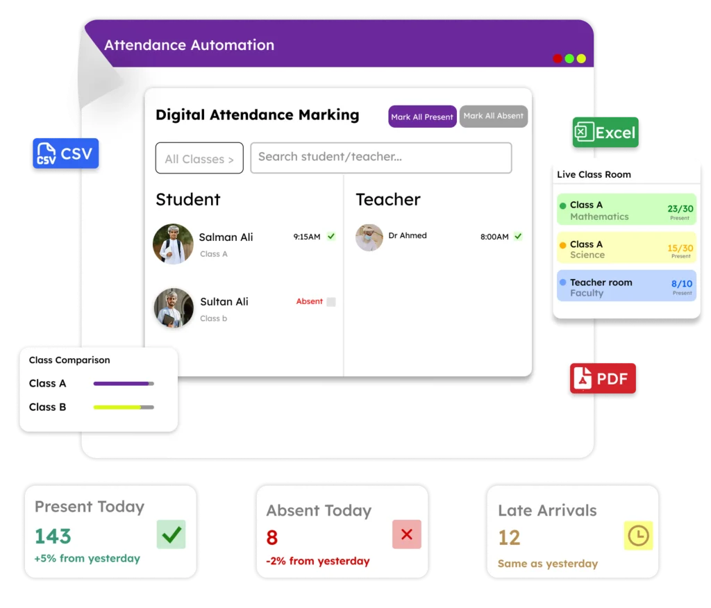 Attendence Application