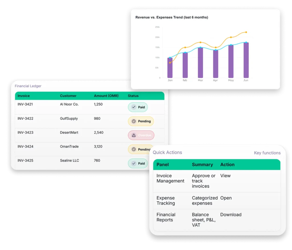 Accounts and Finance