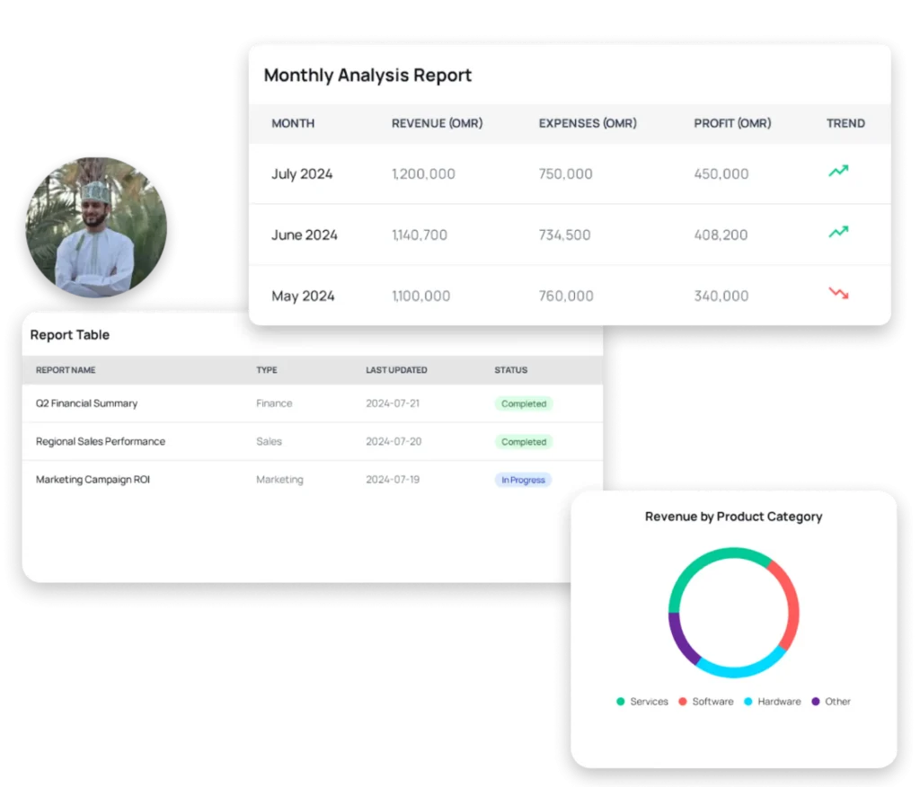 Business Intelligence and Reporting