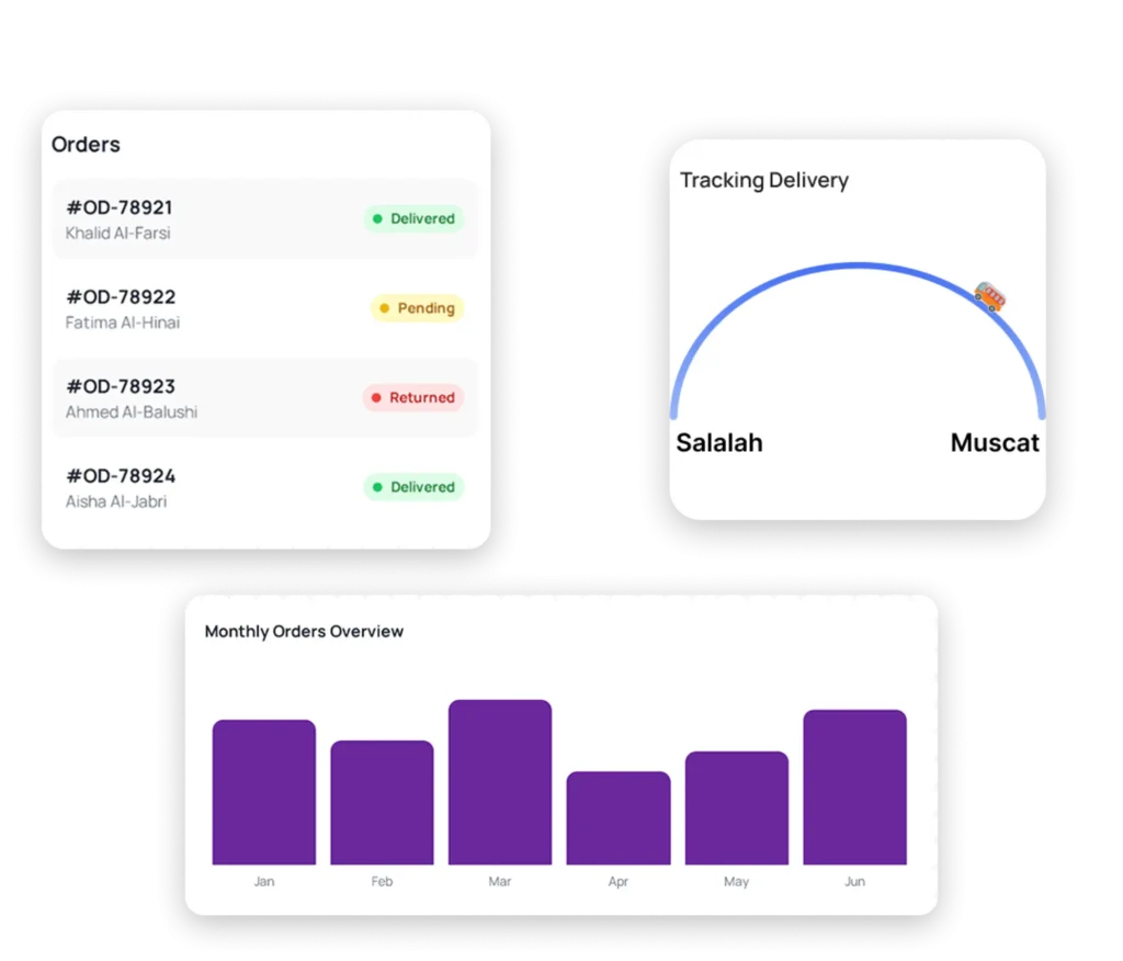 Supply Chain Optimization