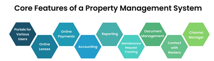 Exploring Property Management Software
