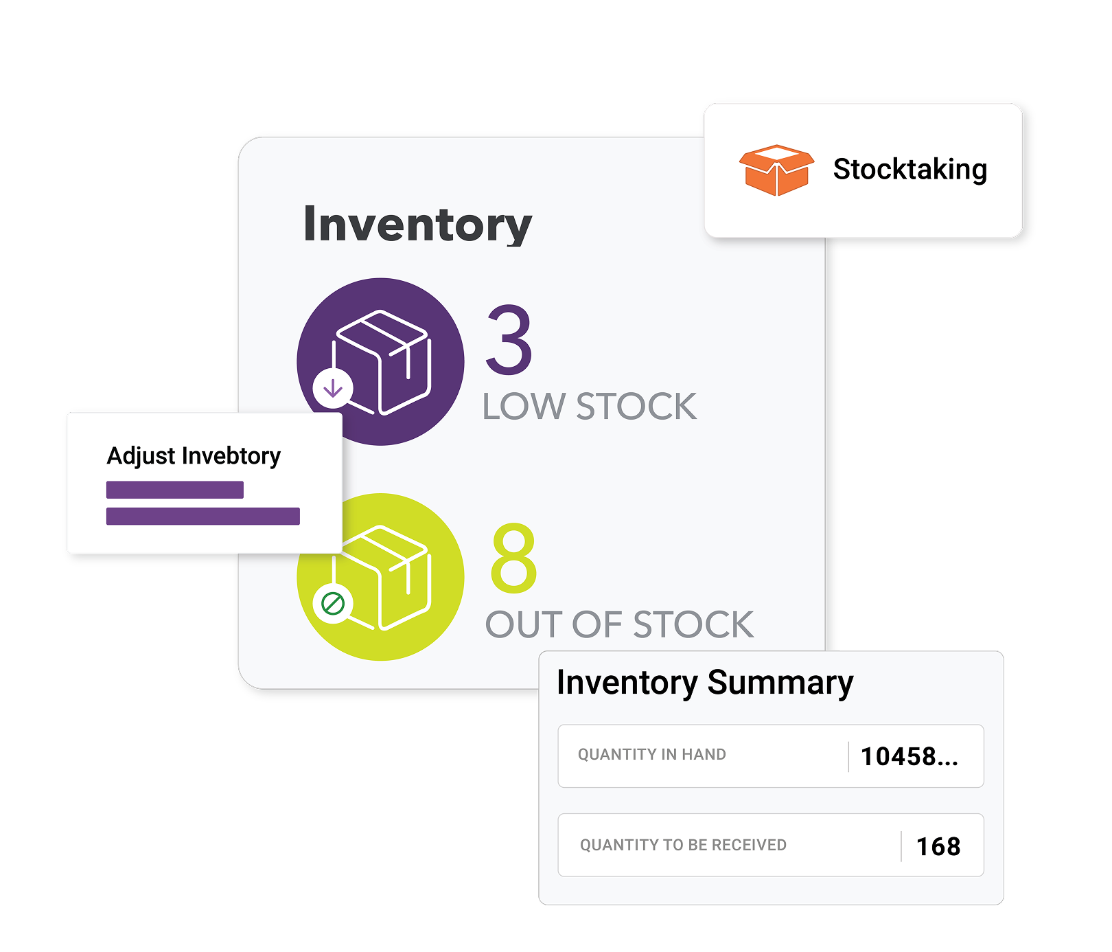 Real-Time Tracking of Inventory