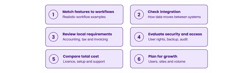 Six-point CRM and ERP selection checklist